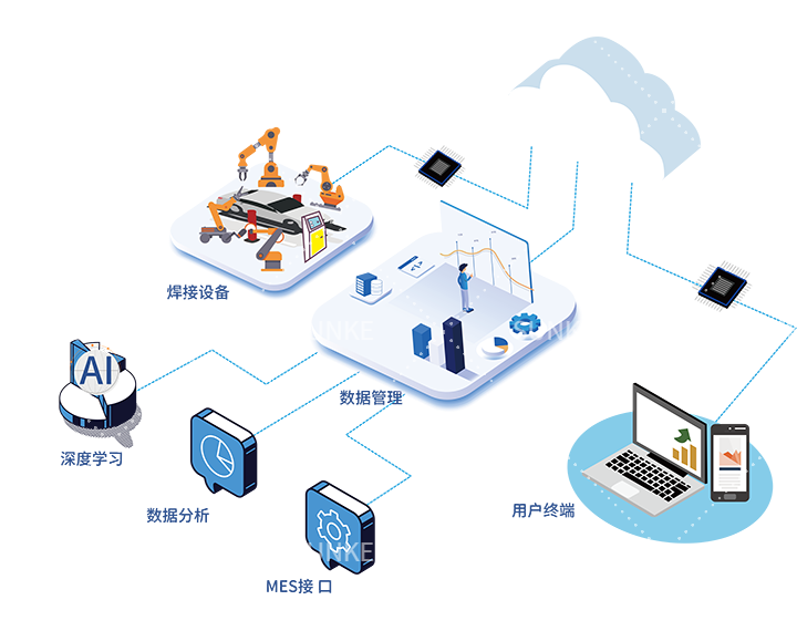 SK-Network在线焊接监控管理系统